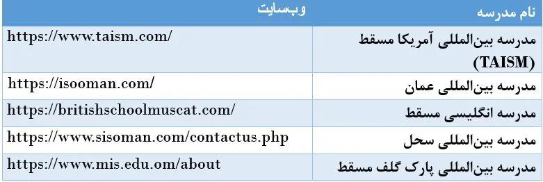 جدول بهترین مدارس دبیرستان عمان