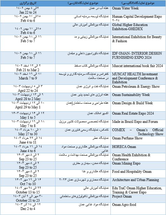 جدول نمایشگاه های عمان 2024