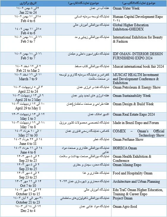 جدول نمایشگاه های عمان 2024