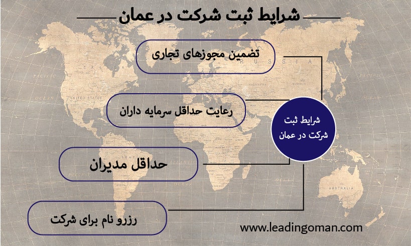 دیاگرام شرایط ثبت شرکت در عمان- لیدینگ عمان