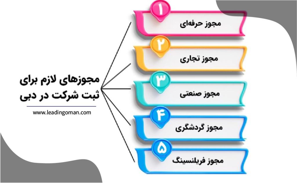 مجوزهای ثبت شرکت در دبی و امارات