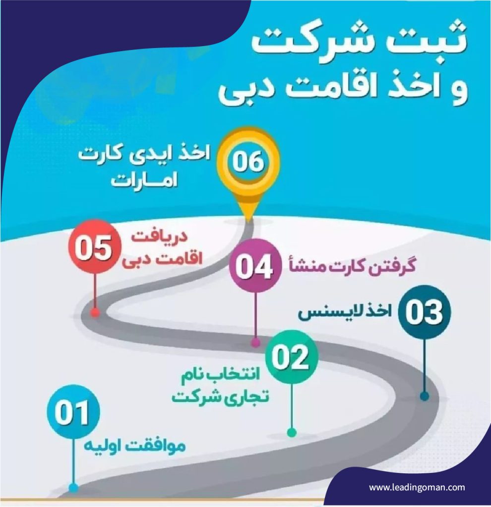 مراحل ثبت شرکت در دبی و امارات و اقامت آن
